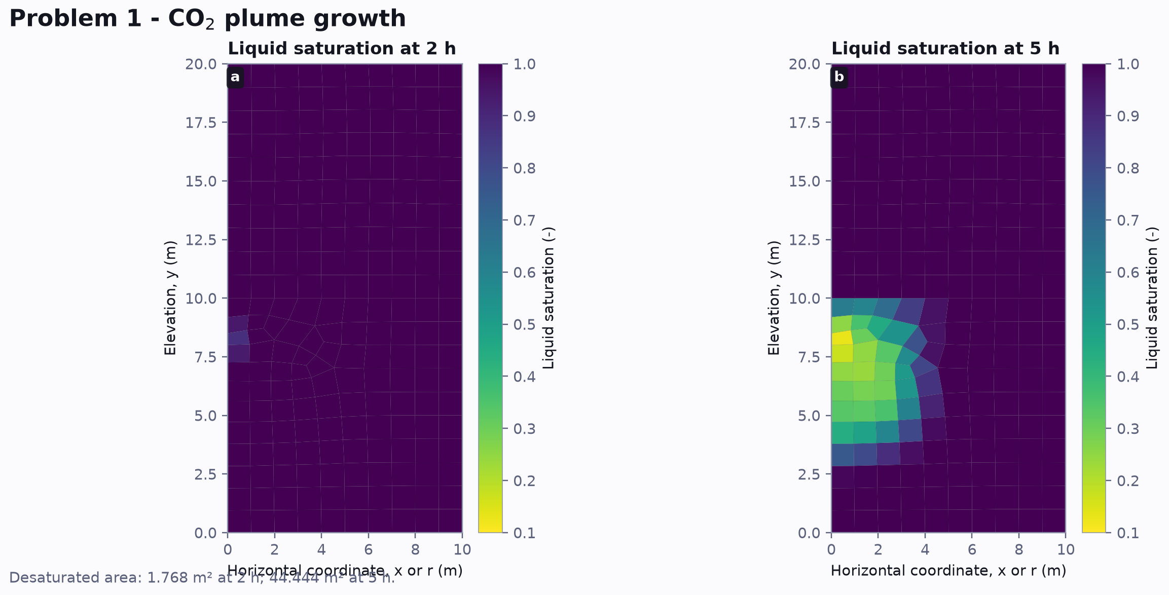 Liquid saturation contours at two and five hours showing expansion of the CO2 plume in Problem 1