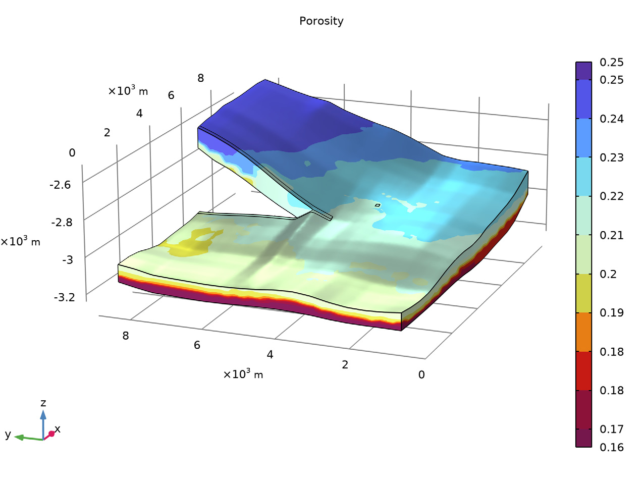 COMSOL three-dimensional porosity distribution in the selected Johansen formation