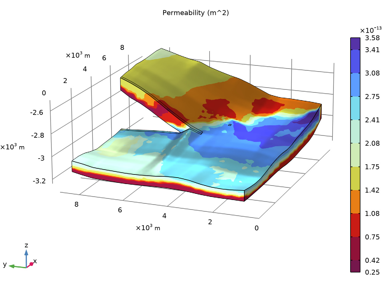 COMSOL three-dimensional permeability distribution in the selected Johansen formation
