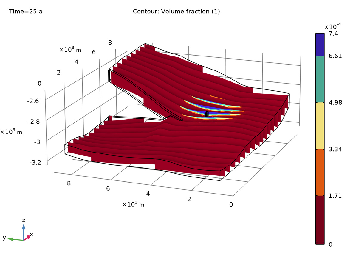 COMSOL carbon dioxide saturation after 25 years of injection in the Johansen formation